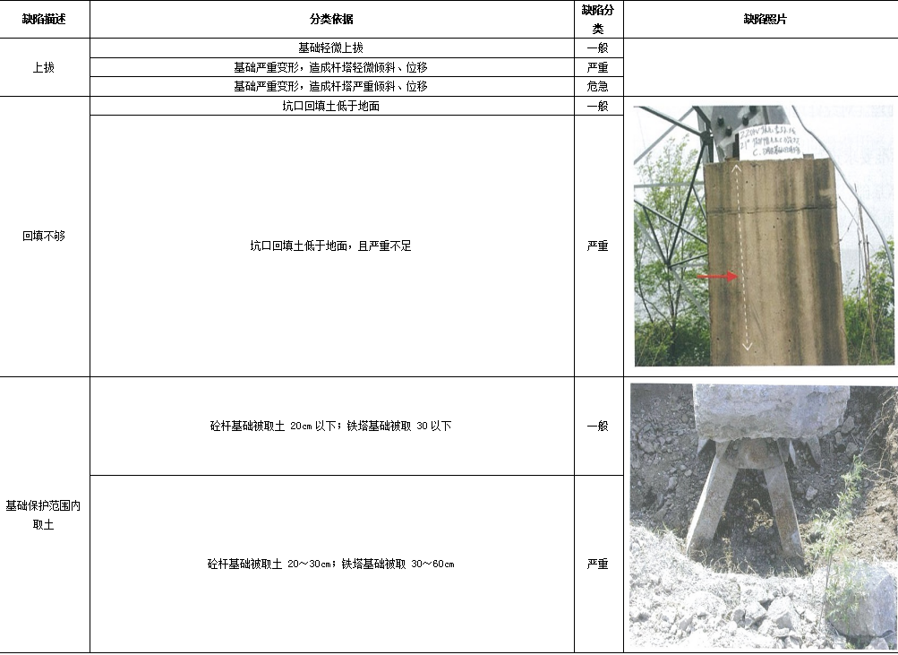 機(jī)載雷達(dá)電力巡線應(yīng)用案例